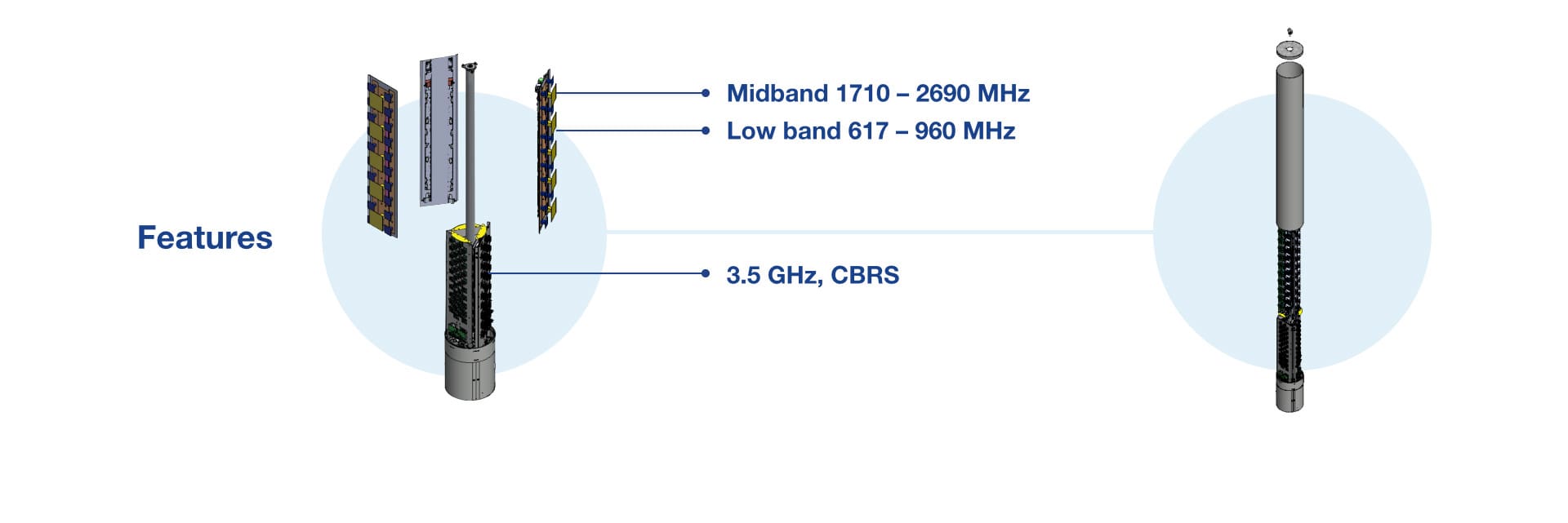 Tri-Sector-S3-1
